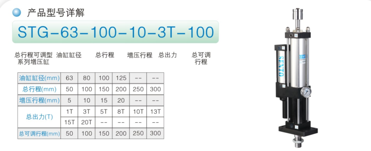 STG總行程可調(diào)氣液增壓缸