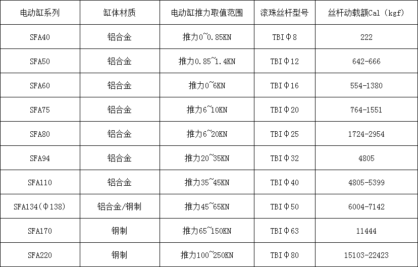 伺服電動缸選型技術參數(shù)